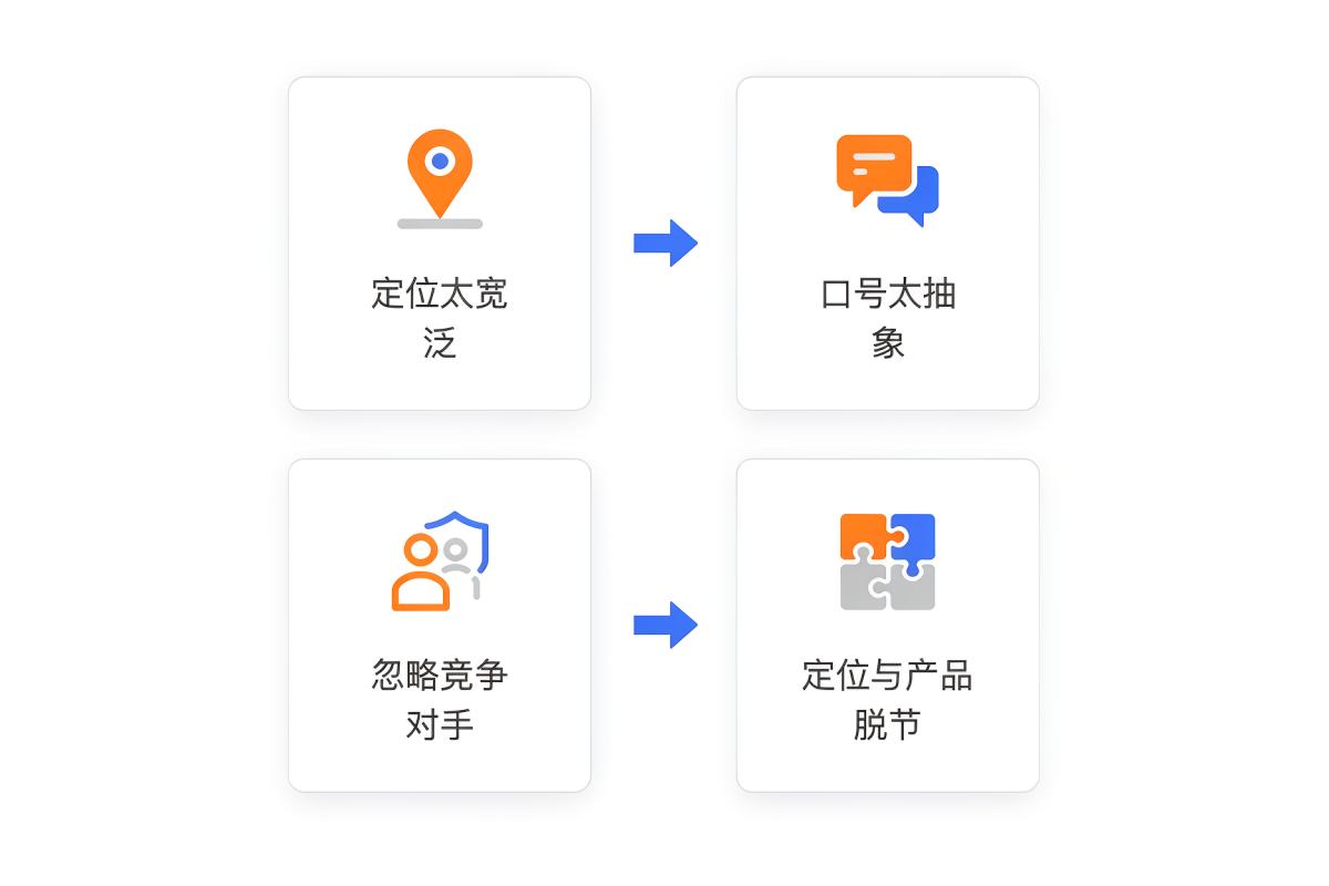 中小企业品牌定位常见误区