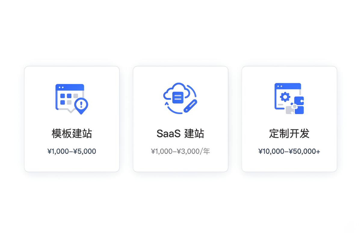 深圳企业官网建设流程与费用参考