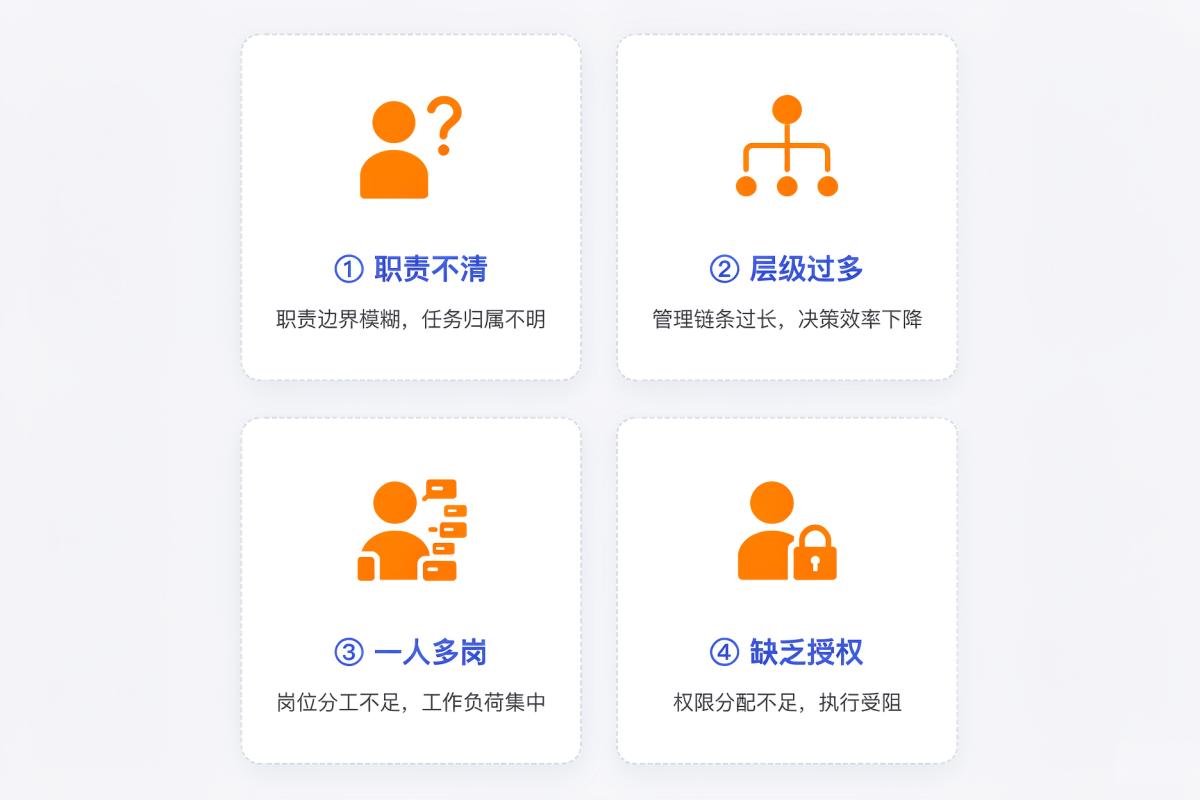 小微企业组织架构常见问题梳理