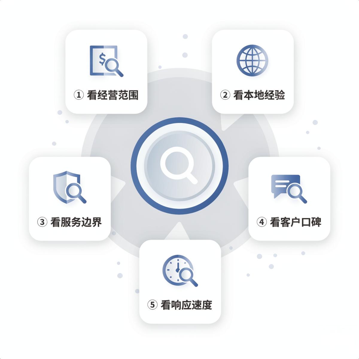 深圳龙岗区企业管理咨询公司选择指南