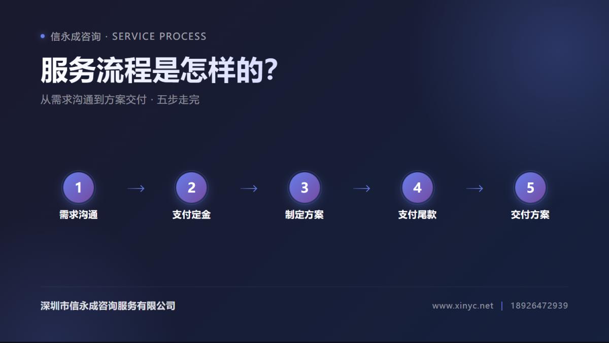 信永成咨询的服务流程是怎样的？