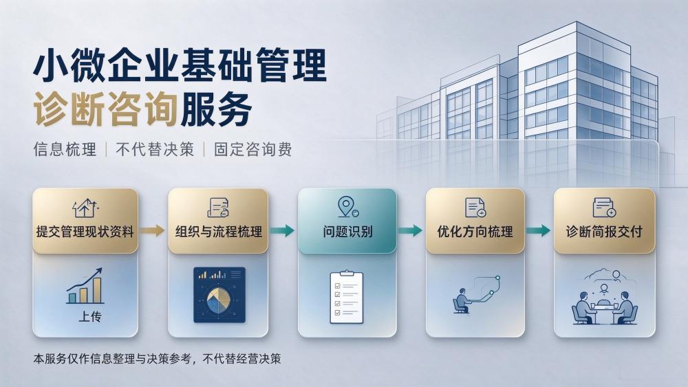 小微企业基础管理诊断咨询服务 - 信永成咨询