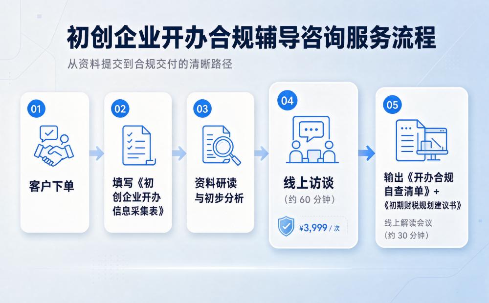 初创企业开办合规辅导咨询服务 - 信永成咨询