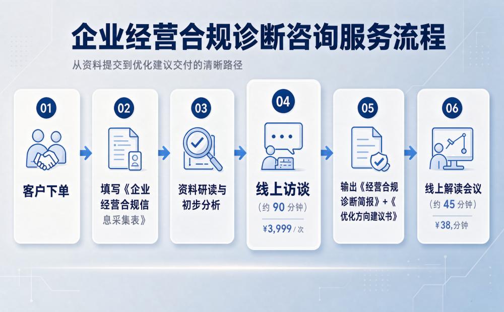 中小企业经营合规诊断咨询服务 - 信永成咨询