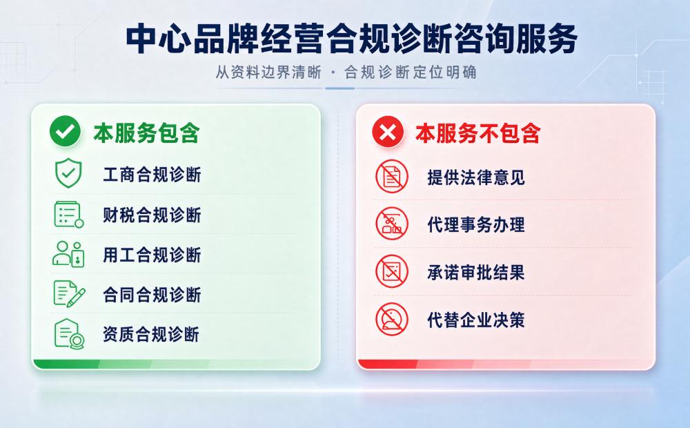 中小企业经营合规诊断咨询服务 - 信永成咨询