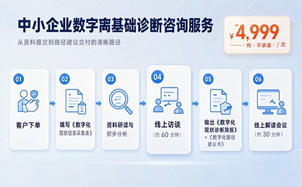 中小企业数字化基础诊断咨询服务 - 信永成咨询