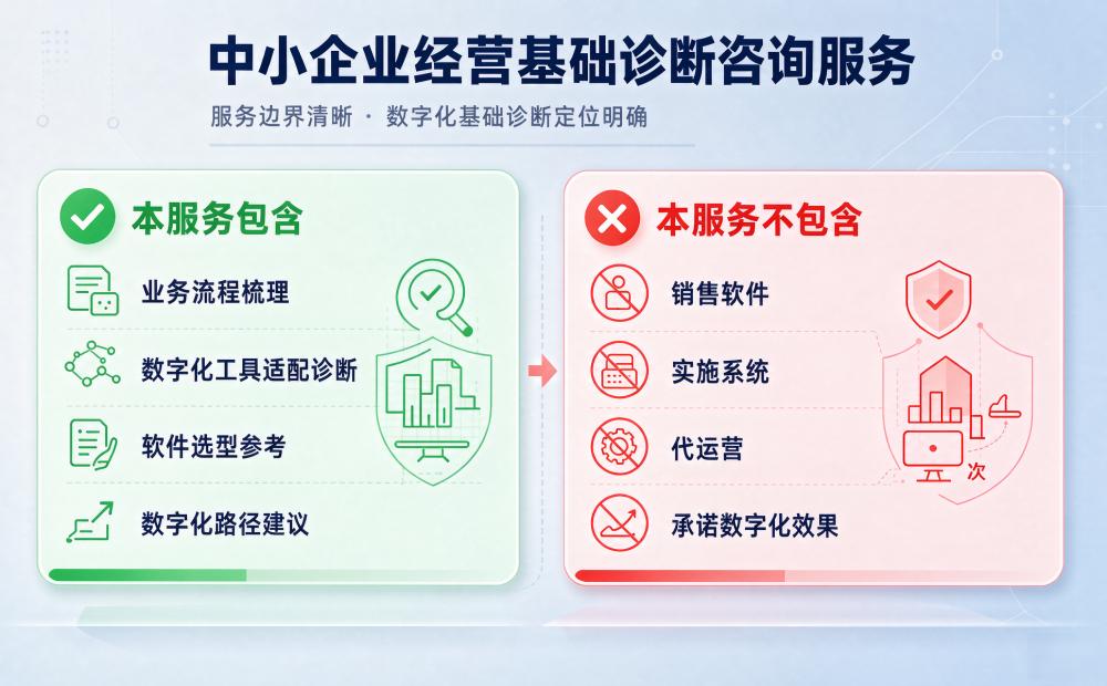 中小企业数字化基础诊断咨询服务 - 信永成咨询
