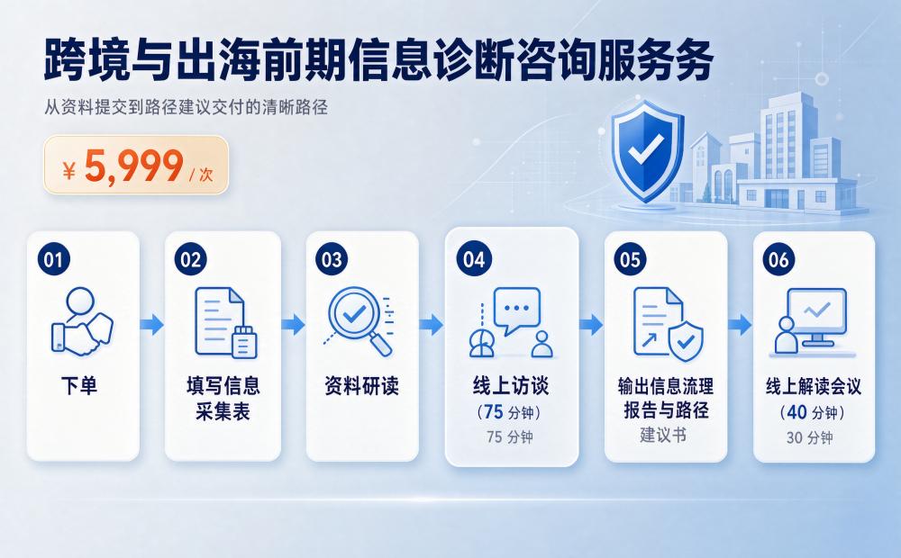 跨境与出海前期信息梳理咨询服务 - 信永成咨询