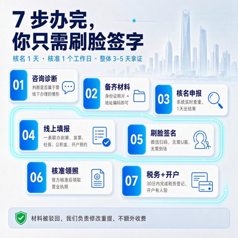 深圳注册公司办理流程