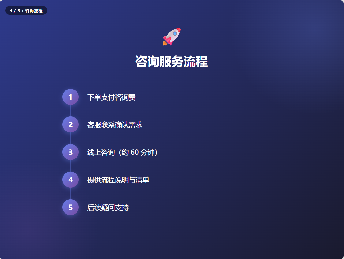 【中国安防网.com】 域名转让咨询服务流程
